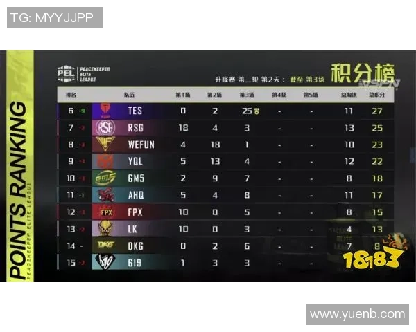 和平精英评论：FPX快攻策略的成功与失败分析