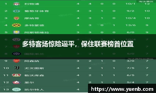 多特客场惊险逼平，保住联赛榜首位置